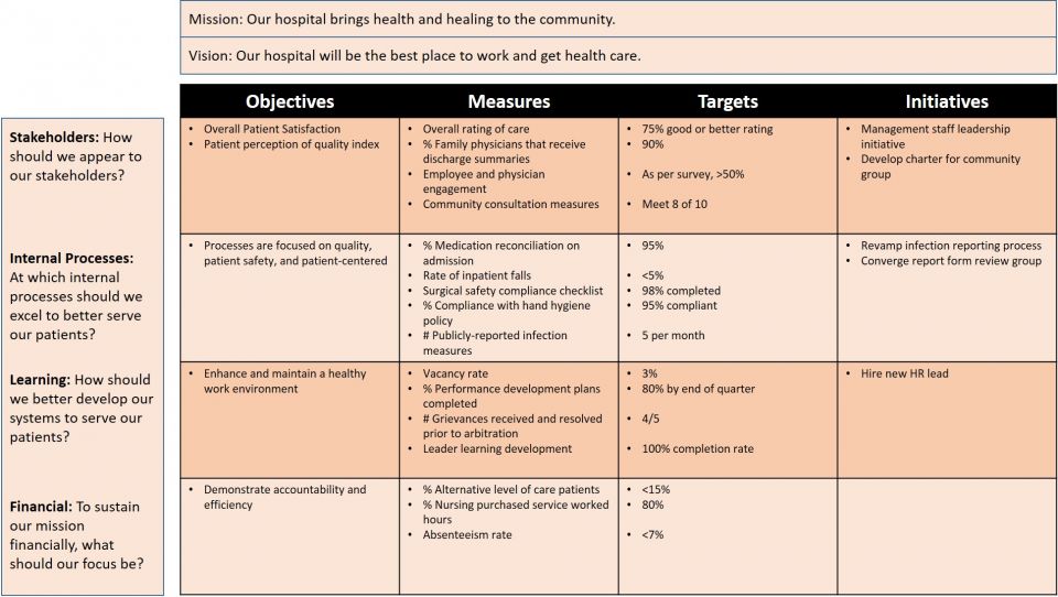 balanced-scorecard-examples-and-templates-smartsheet